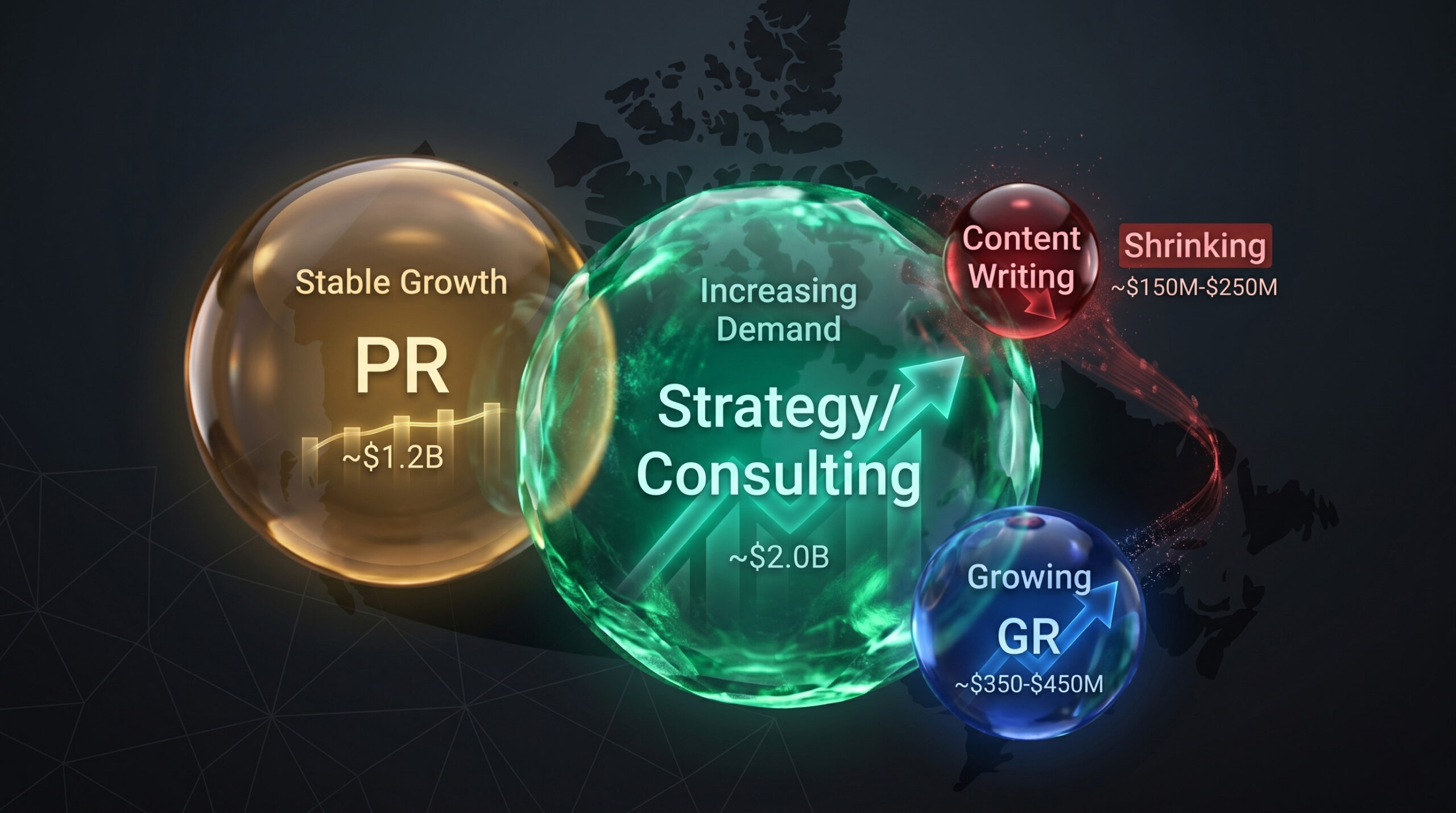 A dark, modern data visualization showing four market segments as glowing, high-tech spheres. The largest sphere is Strategy/Consulting at approximately $2.0B with 'Increasing Demand.' The PR sphere is $1.2B with 'Stable Growth.' The GR sphere is growing at $350M to $450M, while a smaller red sphere for Content Writing is shrinking at $150M to $250M. The graphic features a subtle map of Canada in the background.